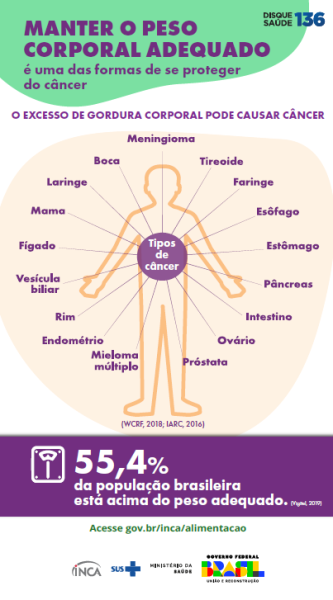 Manter o peso corporal adequado é uma das formas de se proteger do ...